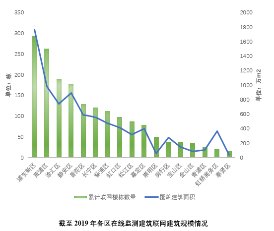 《上海绿色建筑发展报告（2019）》深度解读（六）：完善建筑节能监管、推进建筑节能改造