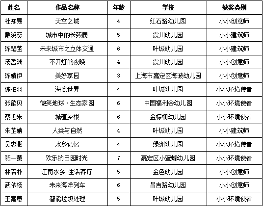 畅想长三角，两百余幅儿童绘画作品亮相城博会