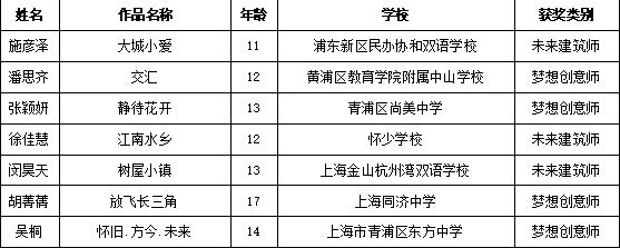 畅想长三角，两百余幅儿童绘画作品亮相城博会