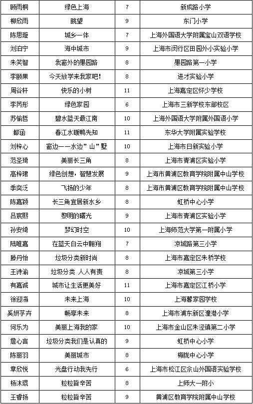 畅想长三角，两百余幅儿童绘画作品亮相城博会