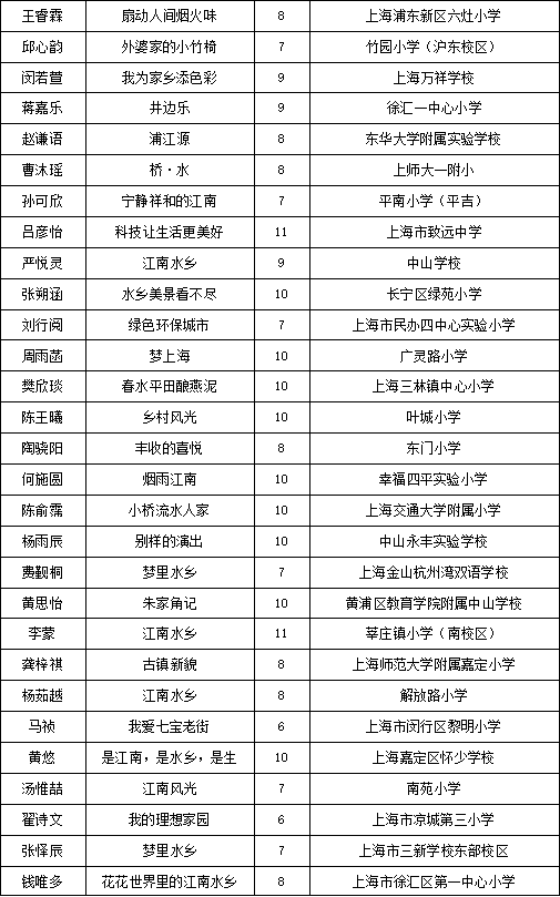 畅想长三角，两百余幅儿童绘画作品亮相城博会