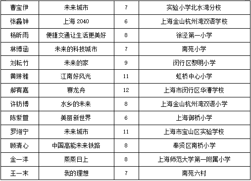畅想长三角，两百余幅儿童绘画作品亮相城博会