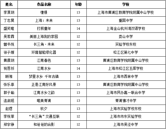 畅想长三角，两百余幅儿童绘画作品亮相城博会