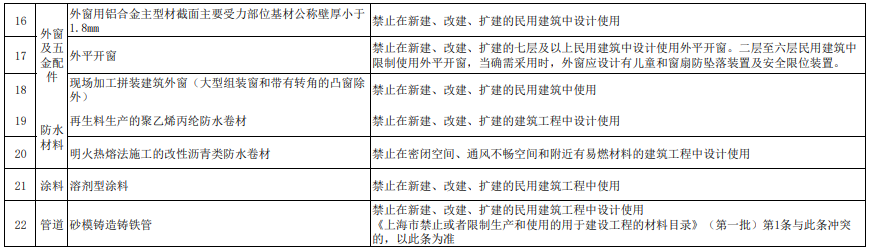 关于公布?上海市禁止或者限制生产和使用的用于建设工程的材料目录（第五批）》