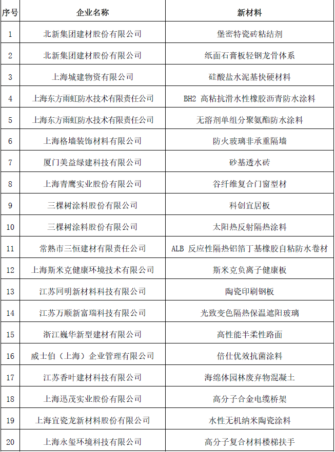 市绿建协会《新材料推广目录》正式发布！